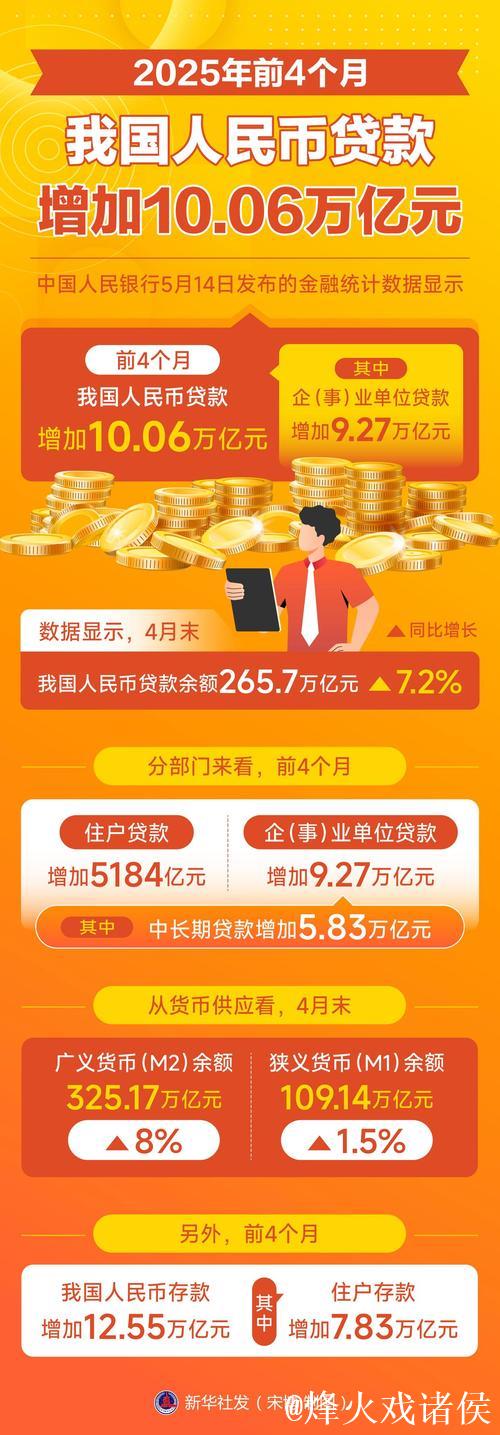 财经聚焦丨开年首月新增贷款超5万亿元 释放经济回升向好强信号