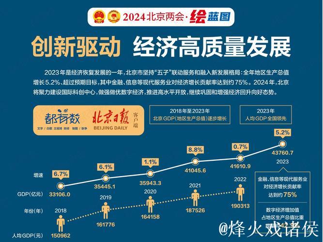 中国创新提供全球增长新动力